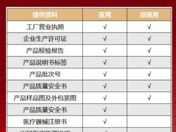 東莞萬(wàn)江DHL寄送一次性口罩到國(guó)外指南